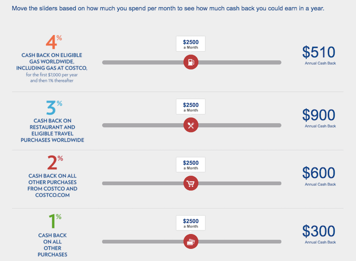 Costco Credit Card Travel Insurance / Costco Anywhere Visa Card By Citi Review 2021 / That's one