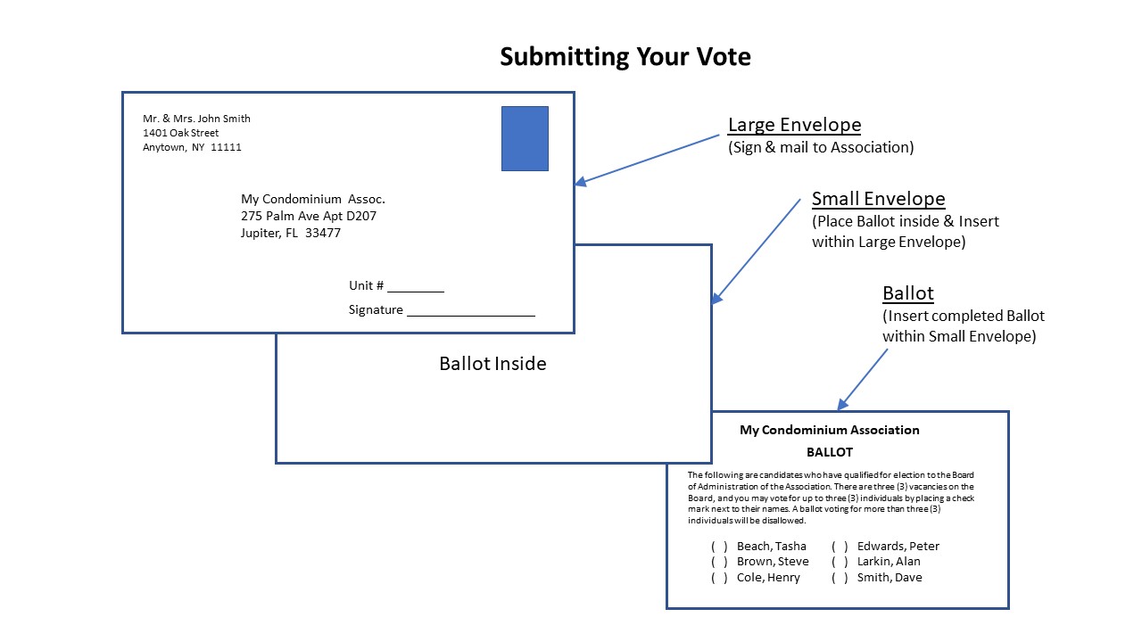 Election » Condo Association site Development