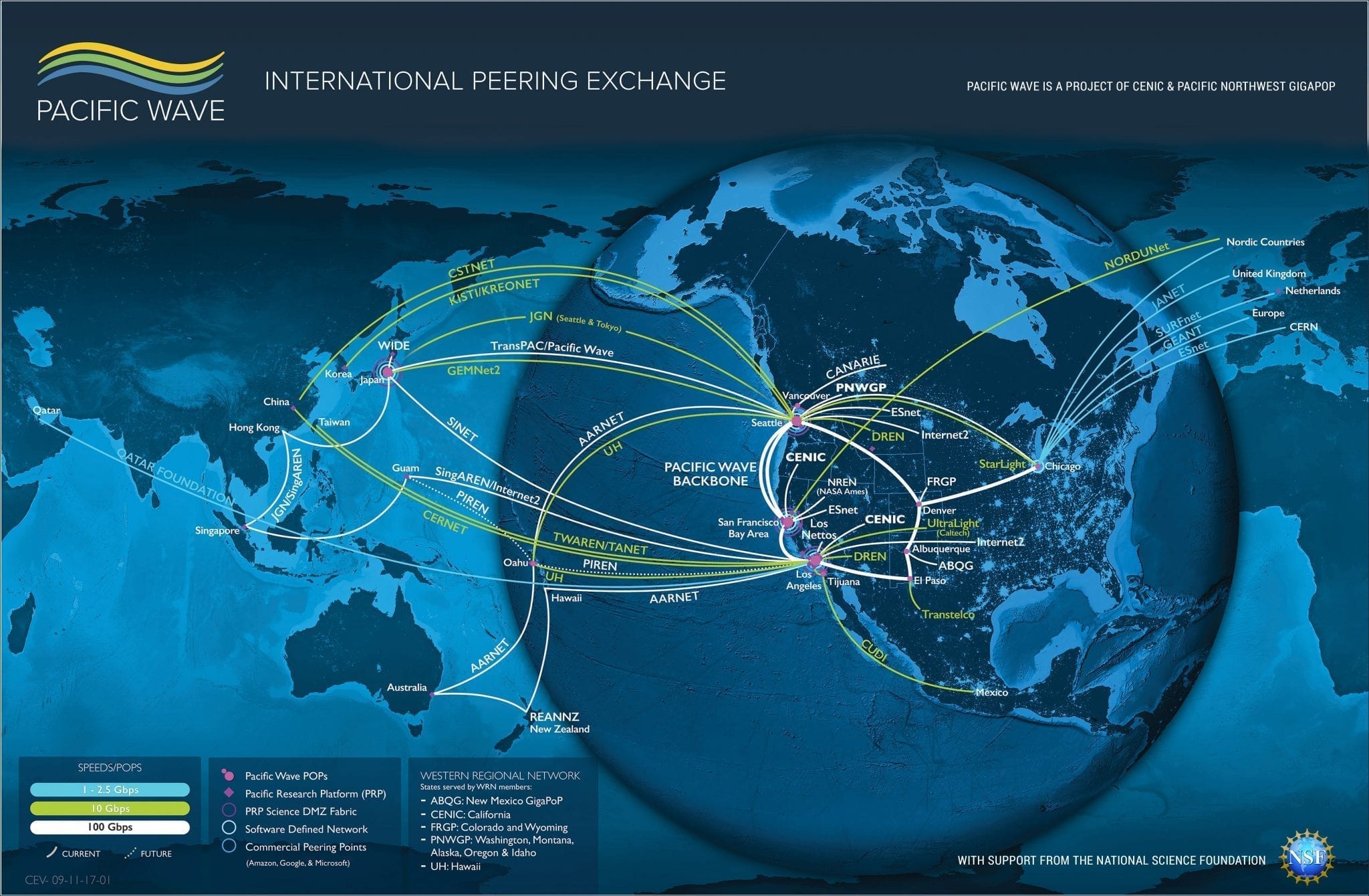 Connection to Pacific Wave Enhances Scientific Collaborations