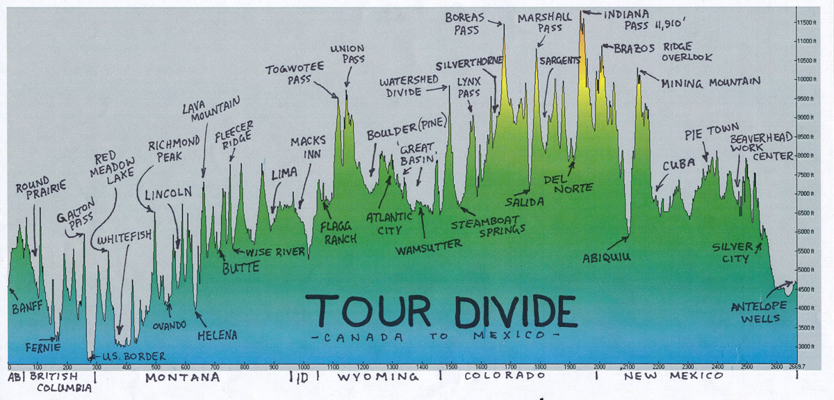Tour Divide Elevation Profile One of Seven Project