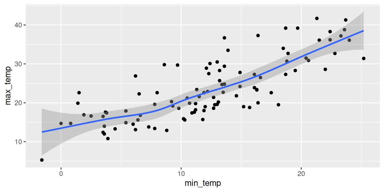 Scatter plot matlab subtitlemeter