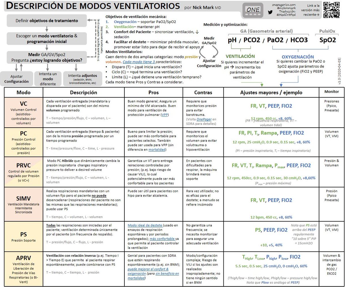 Mechanical Ventilator Basics — ICU One Pager