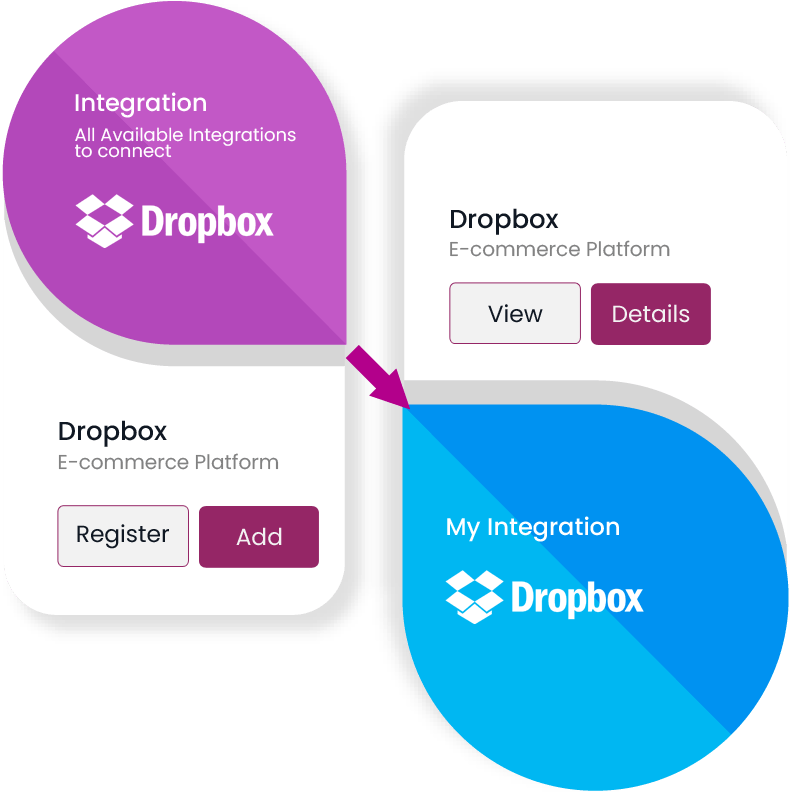MultiChannel Dropbox Royal Mail Integration UK OnePatch