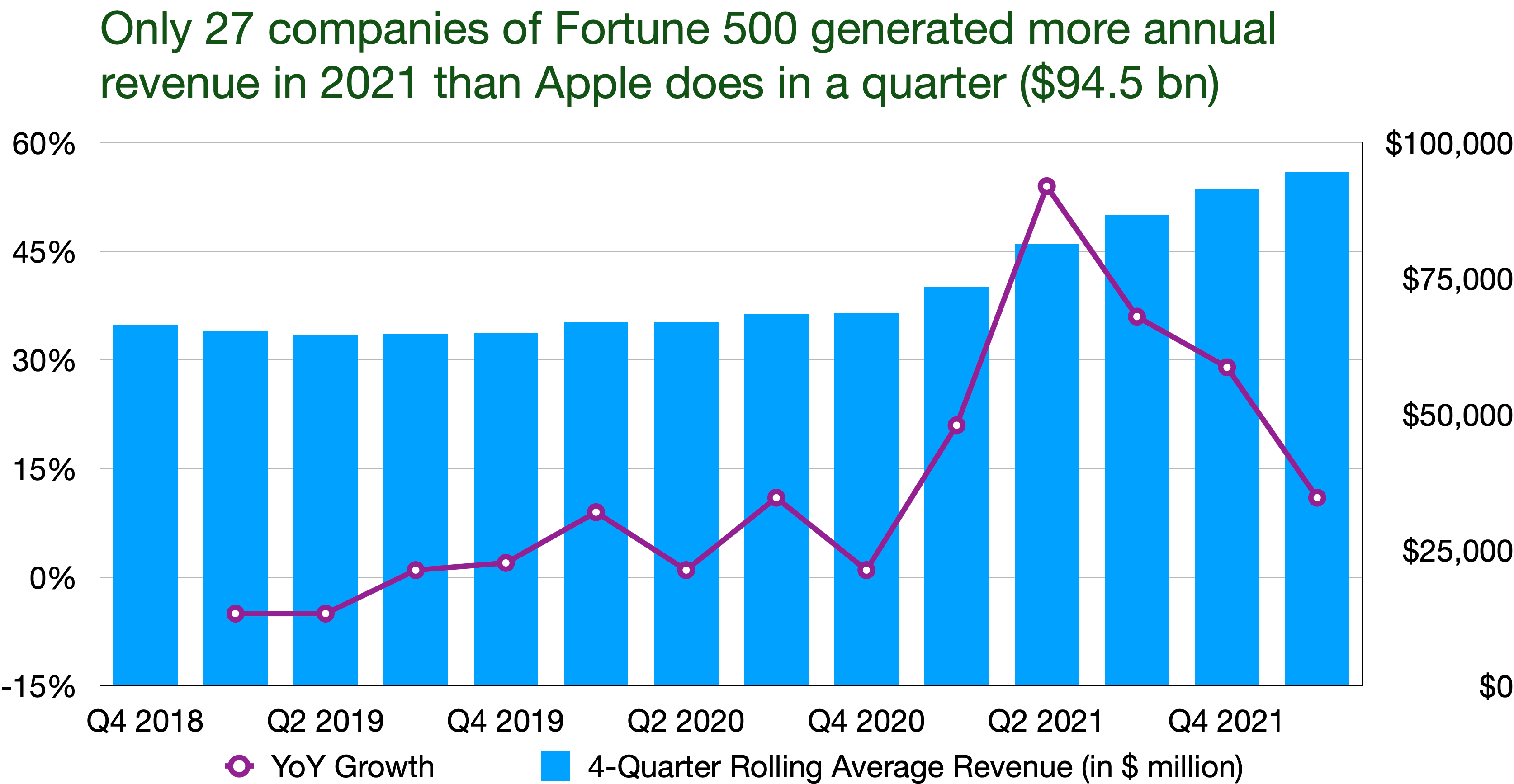 Apple’s financials through charts Minh Quang Duong