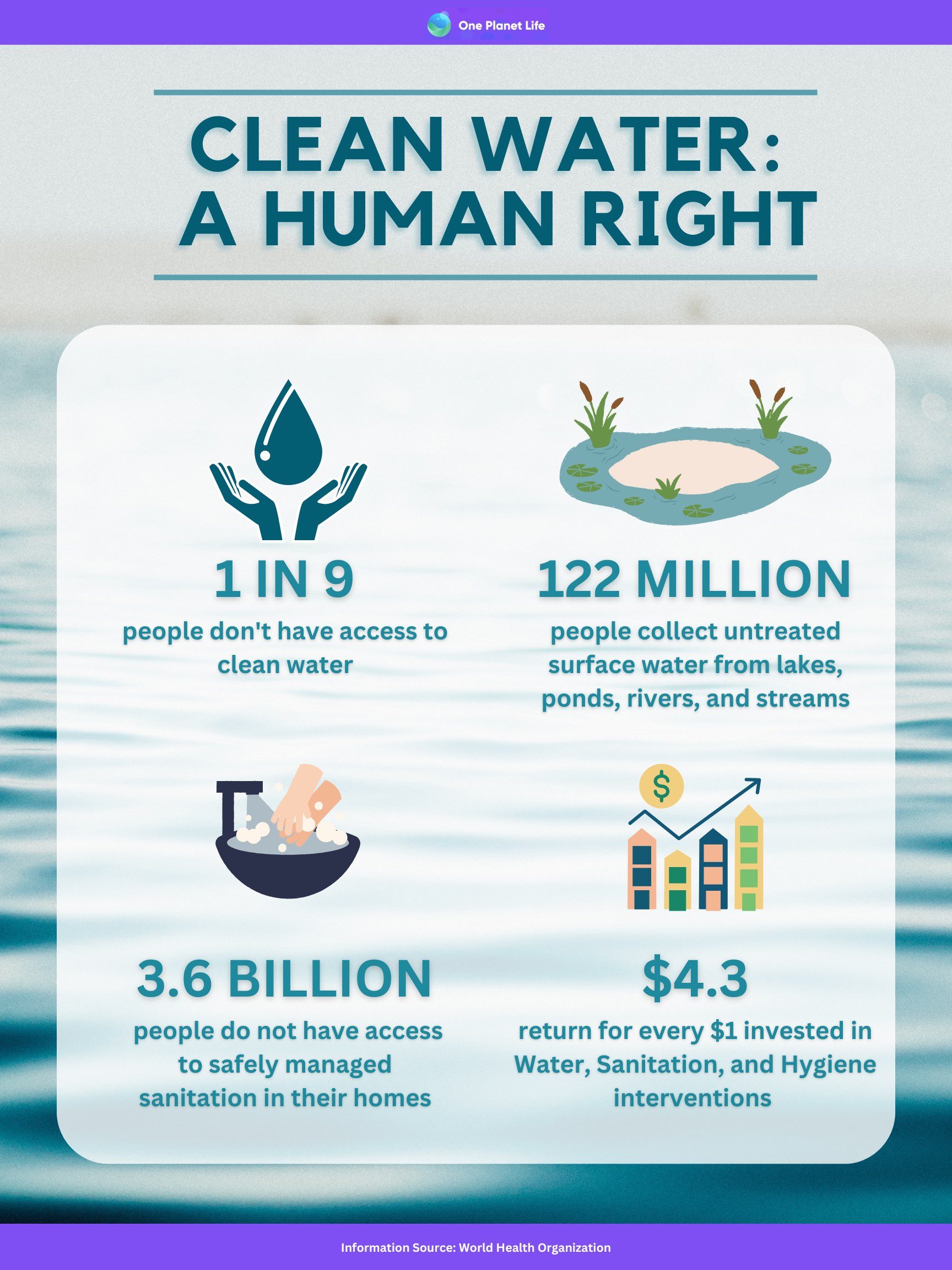 Healthy Clean Water Environment CLEAN WATER Planète