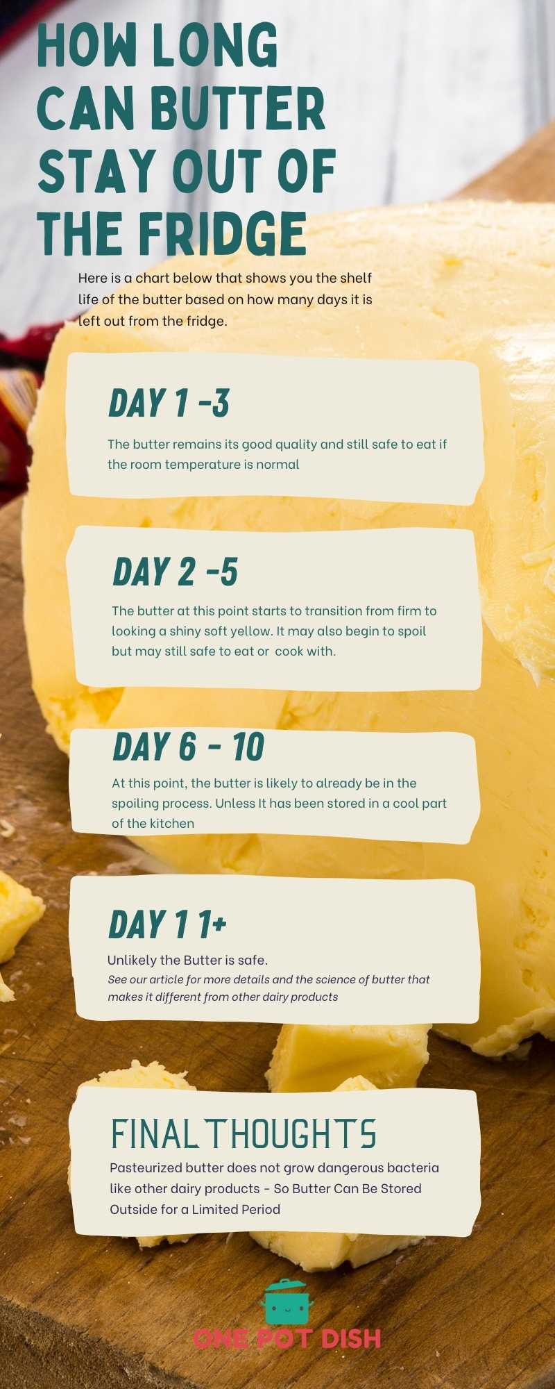 How Long Does Butter Last In The Fridge Once Opened at Brian Couch blog