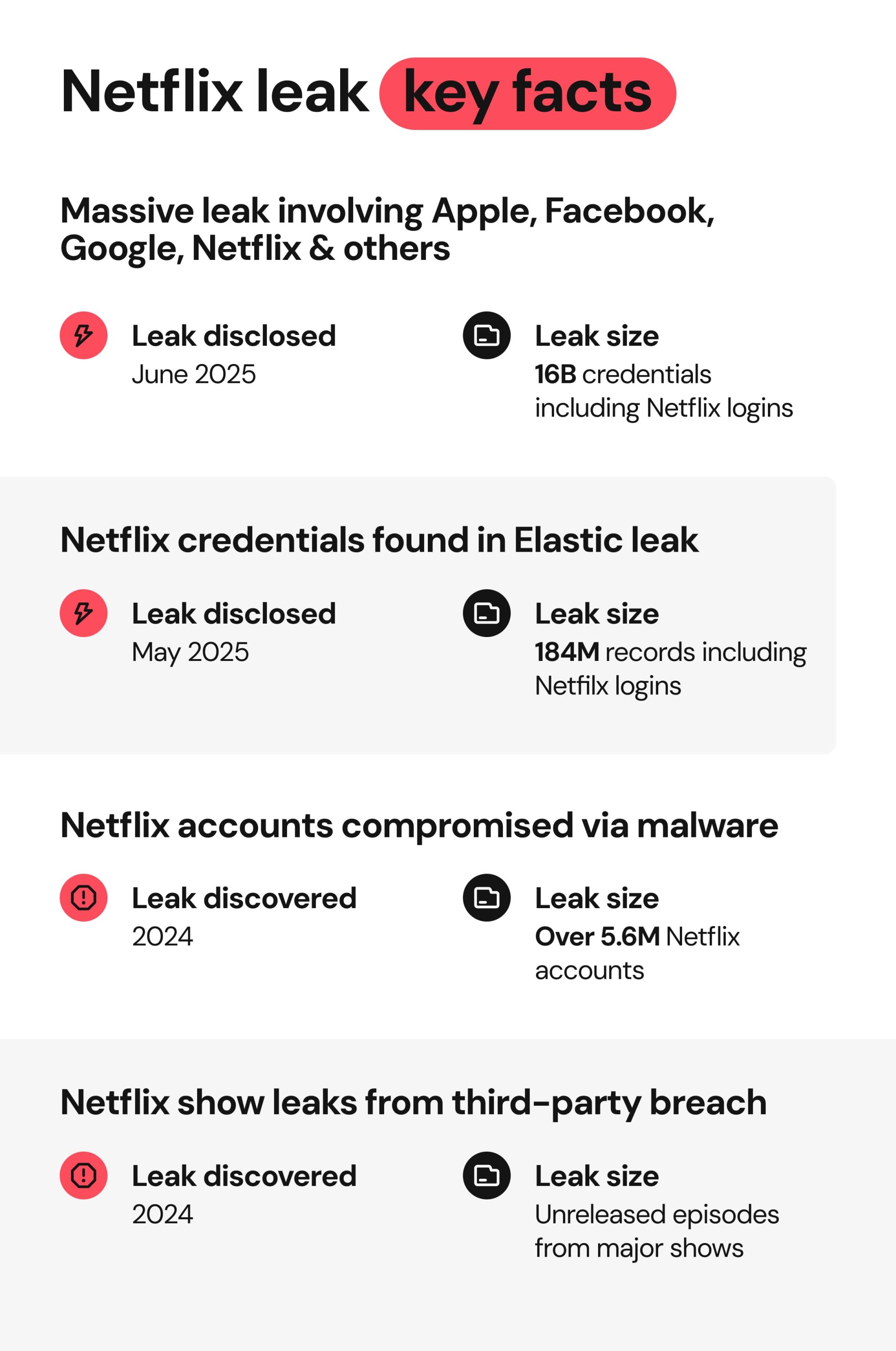Netflix Data Leak What Happened And What You Should Do To Secure Your(05)