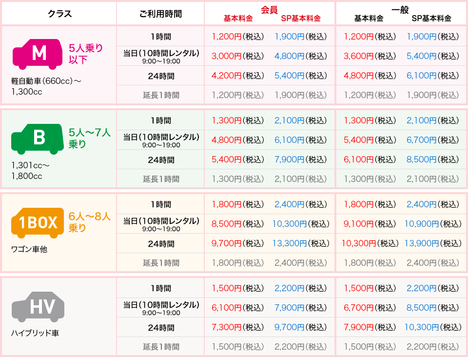 料金システム｜仙台の格安レンタカーならワンズレンタカー仙台駅前店 激安2,500円（税別）〜