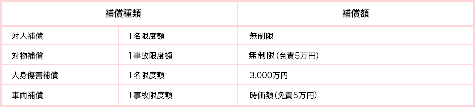 ご利用方法｜仙台の格安レンタカーならワンズレンタカー仙台駅前店 激安2,500円（税別）〜