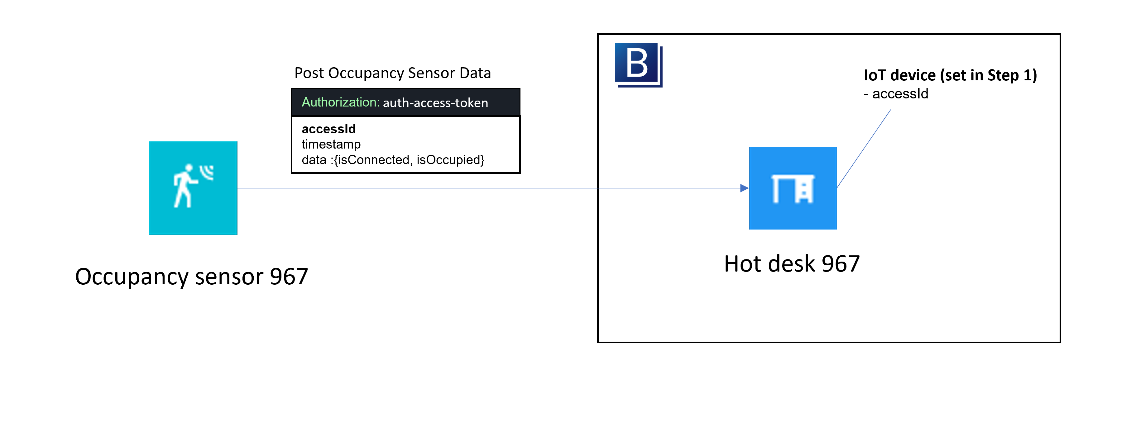 Occupancy Sensor ONES Docs