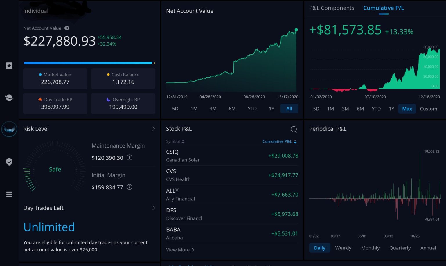 ull Review Choose This Online Brokerage? One Shot Finance