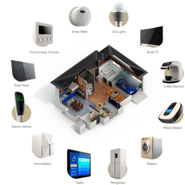 What is smart home? LED Controller Manufacturer, Supplier, Factory