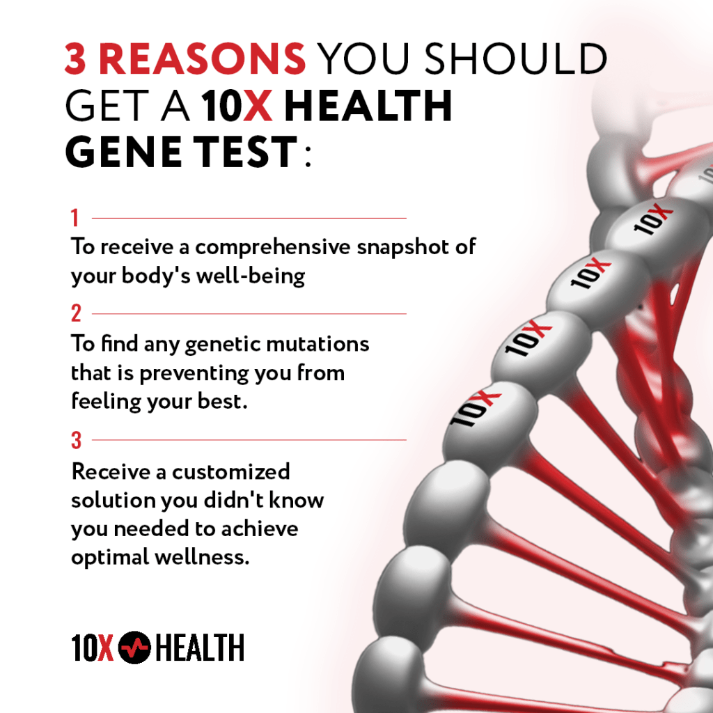 World of Personalized Wellness Introducing the 10X Test