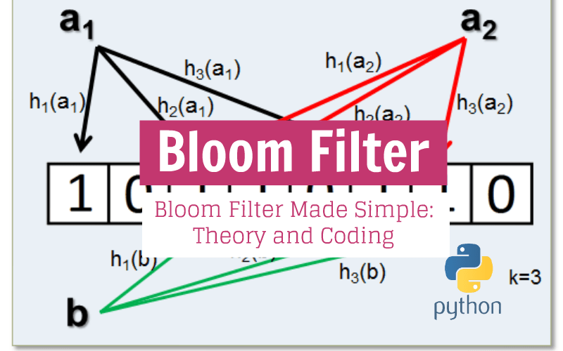 Bloom Filter Made Simple Theory and Code