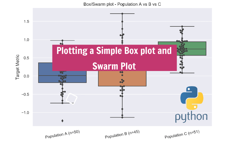 How To Plot Box Plot In Python Stdworkflow Images