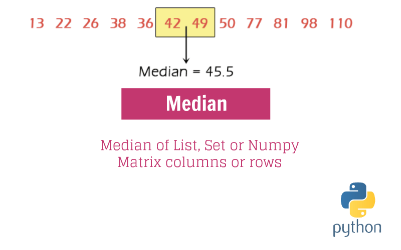 Python Median of List It Can't Get Easier than This