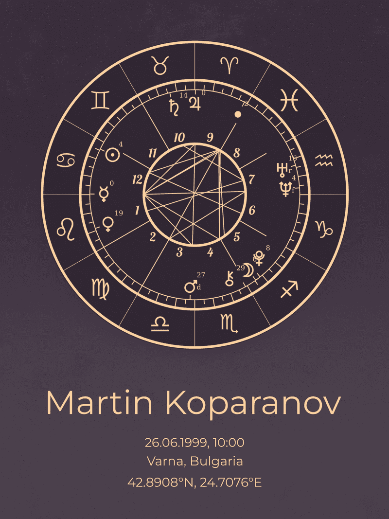 Birth Chart Generator