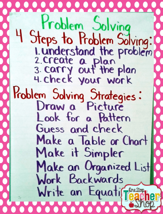 Better Word For Problem Solving luxleaguerentals.com