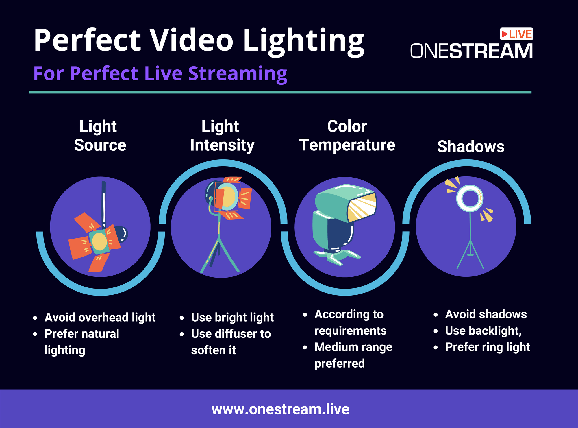 Optimal Video Lighting for your Live Streams OneStream