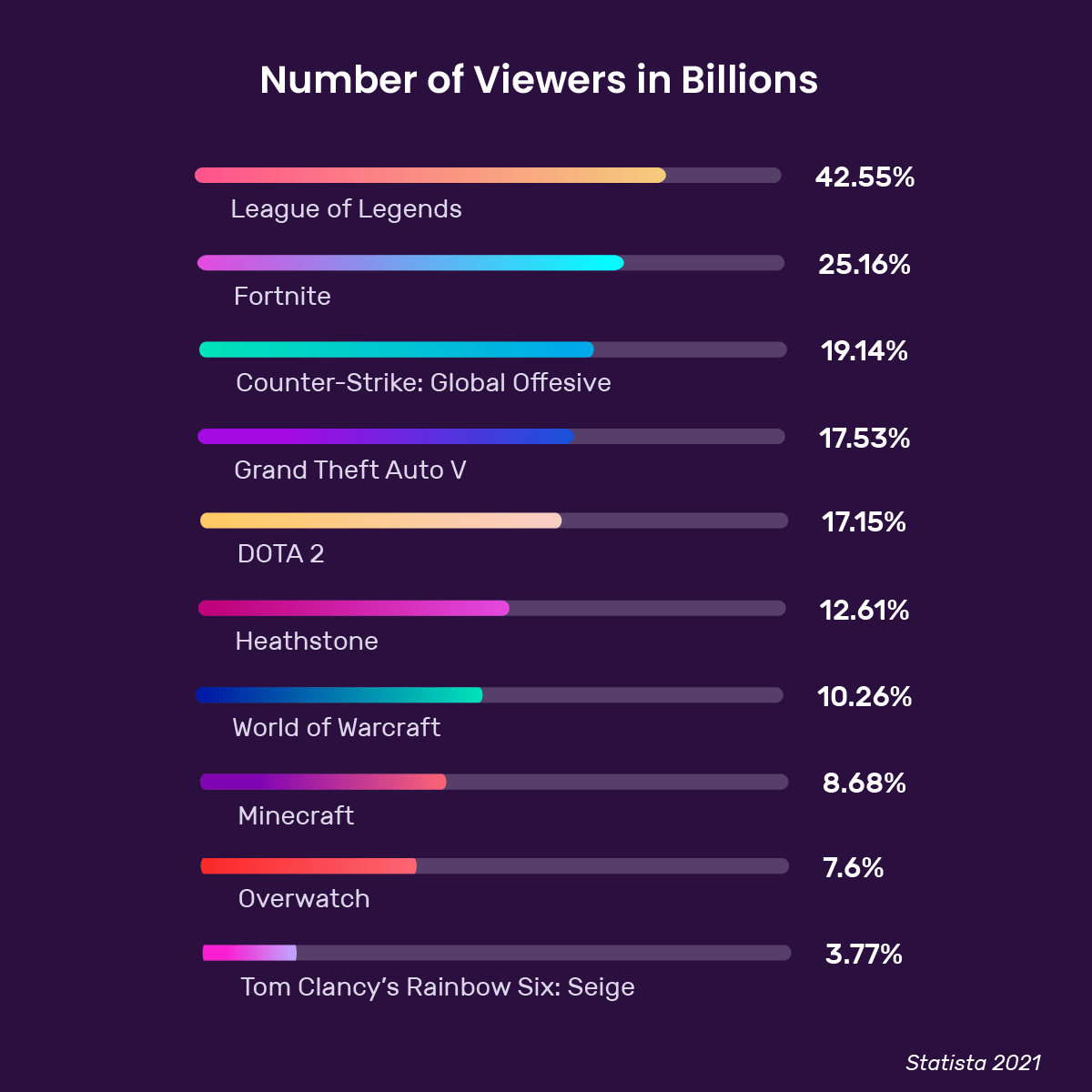 Video Game Streaming on Twitch Important Metrics for Marketers