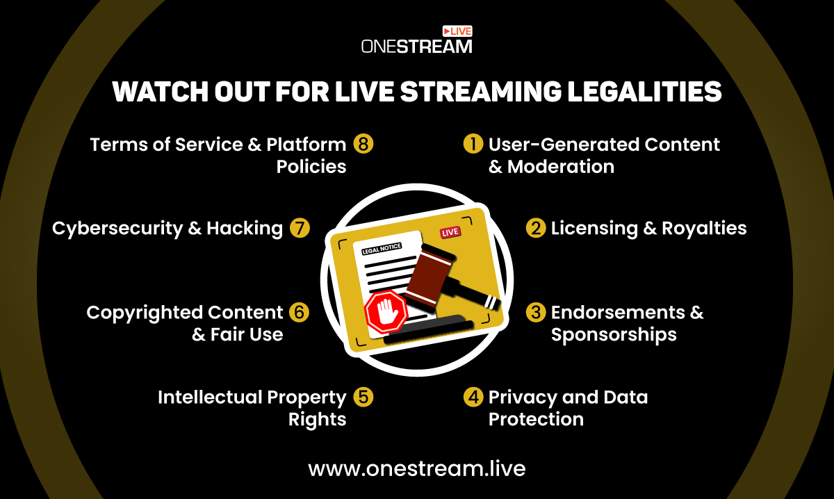 Guide to Essential Legalities for Content Creators Streaming(04)