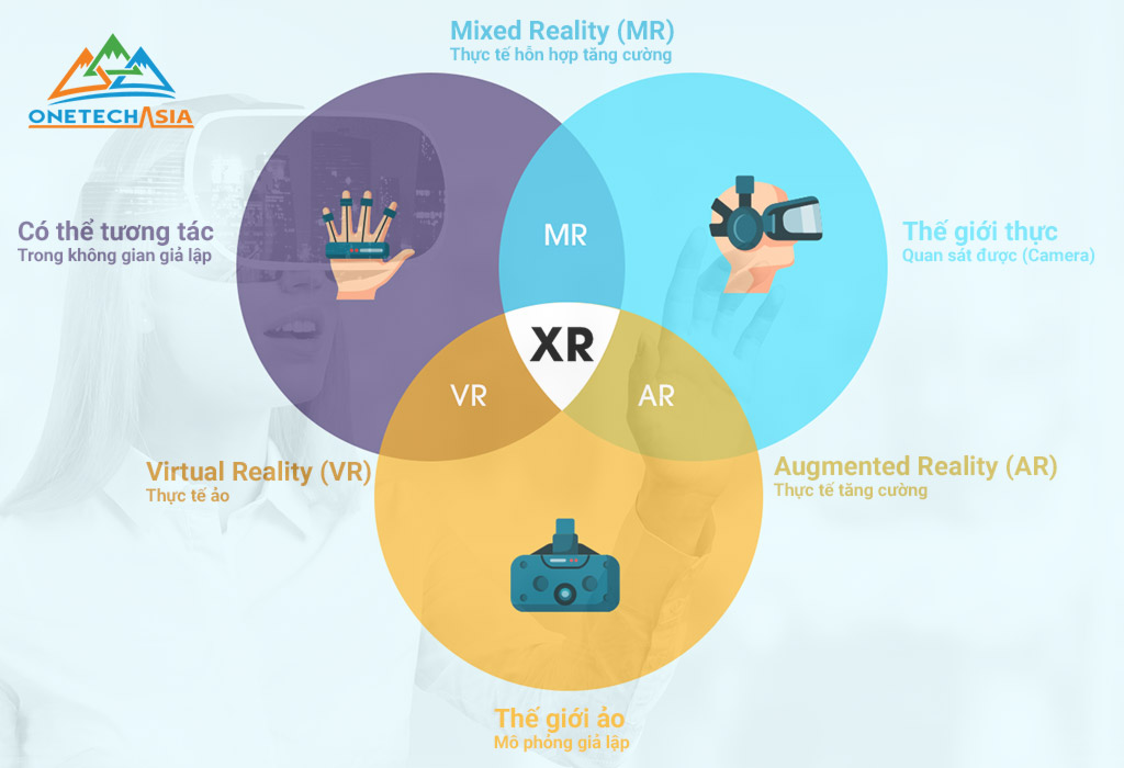 メタバース • 仮想世界の発展におけるVR・AR・XRの重要性 ⋆