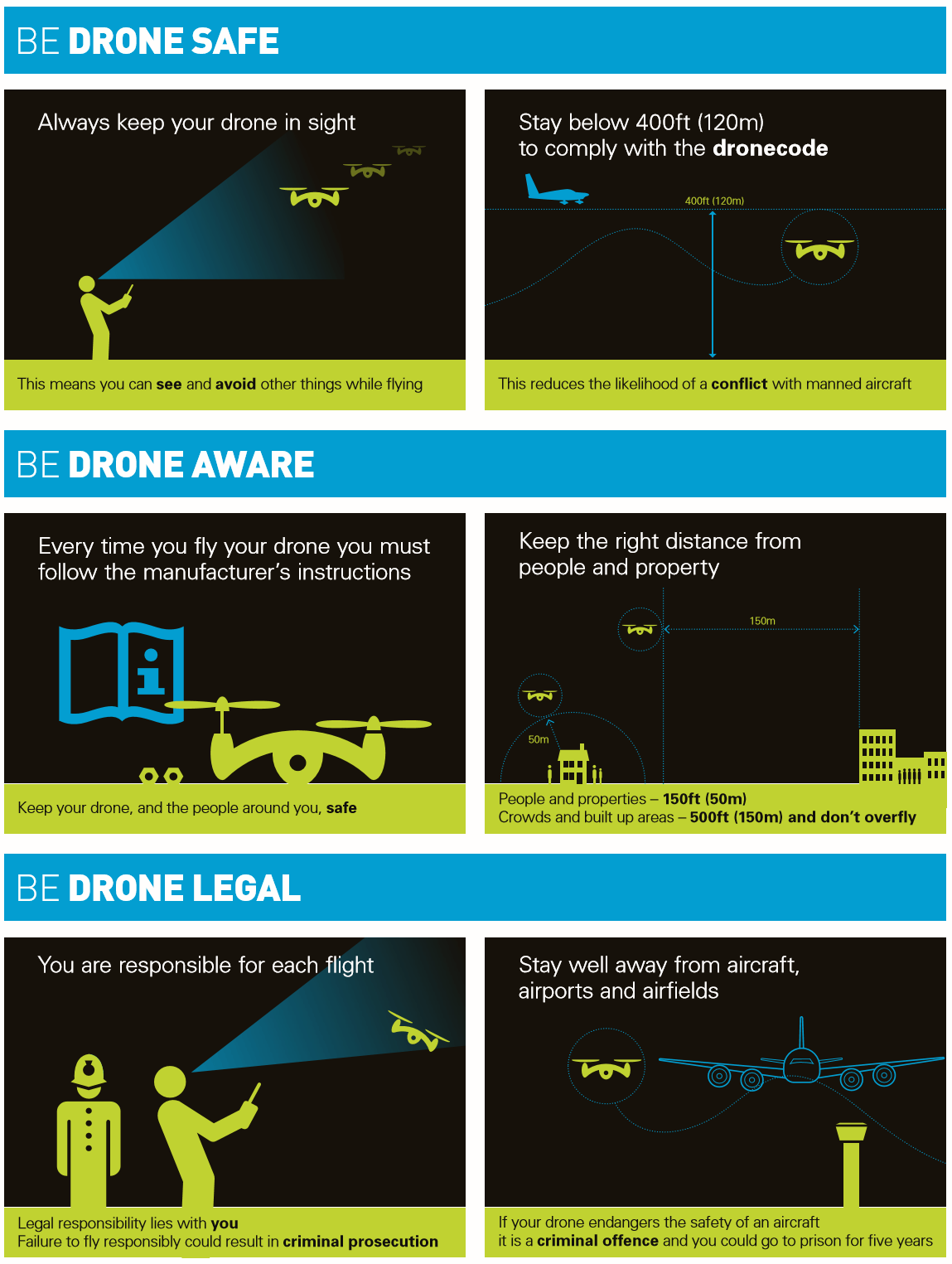 drone code One Tech Traveller