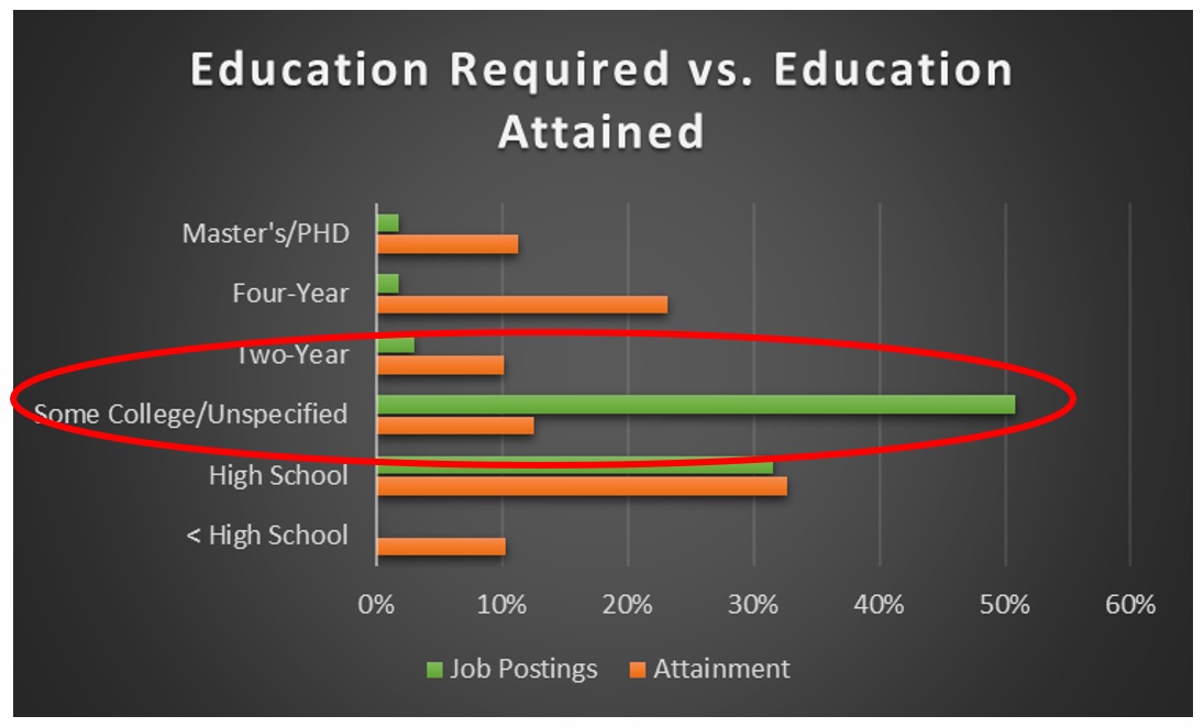 Analysis With retirements shrinking the workforce, skill training