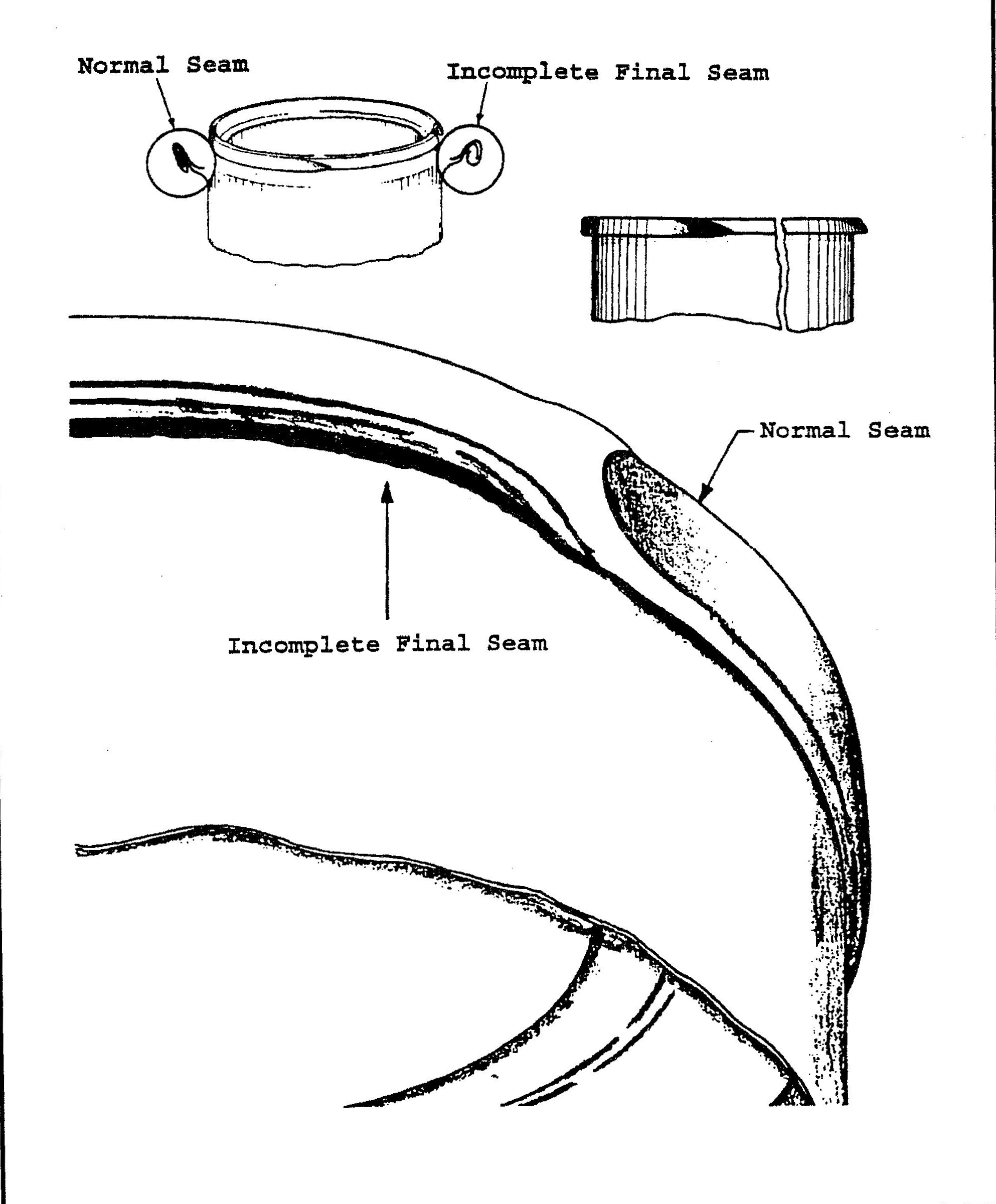 Types of Double Seam Defects Double Seam Inspection