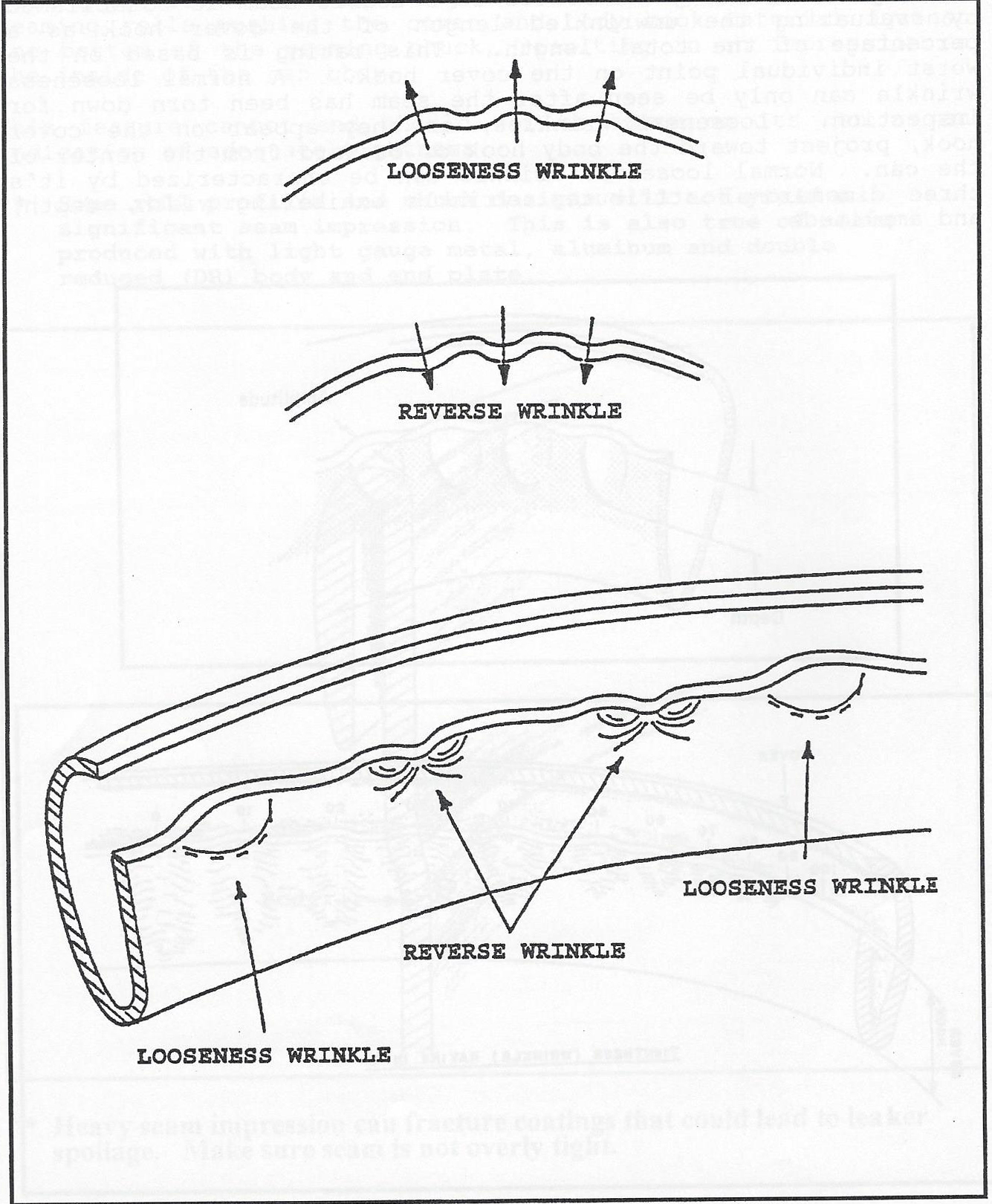 Types of Double Seam Defects Double Seam Inspection