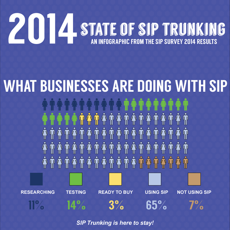 PRI vs SIP Trunking Learn The Difference & Get A Free Sip Trunk Trial!