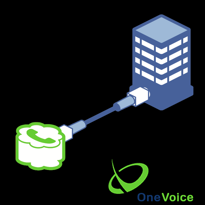 SIP Trunking Get A Free Trial