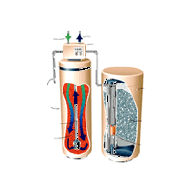 Hard Water Treatment One Water Systems at CA California