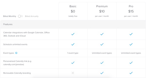 6 Best Appointment Scheduling Software Solutions (2018)