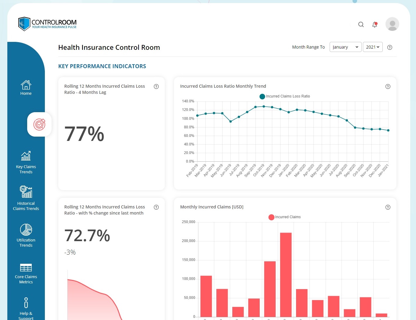 Making Sense of Your Health Insurance Claims Data Part 1 One World Cover