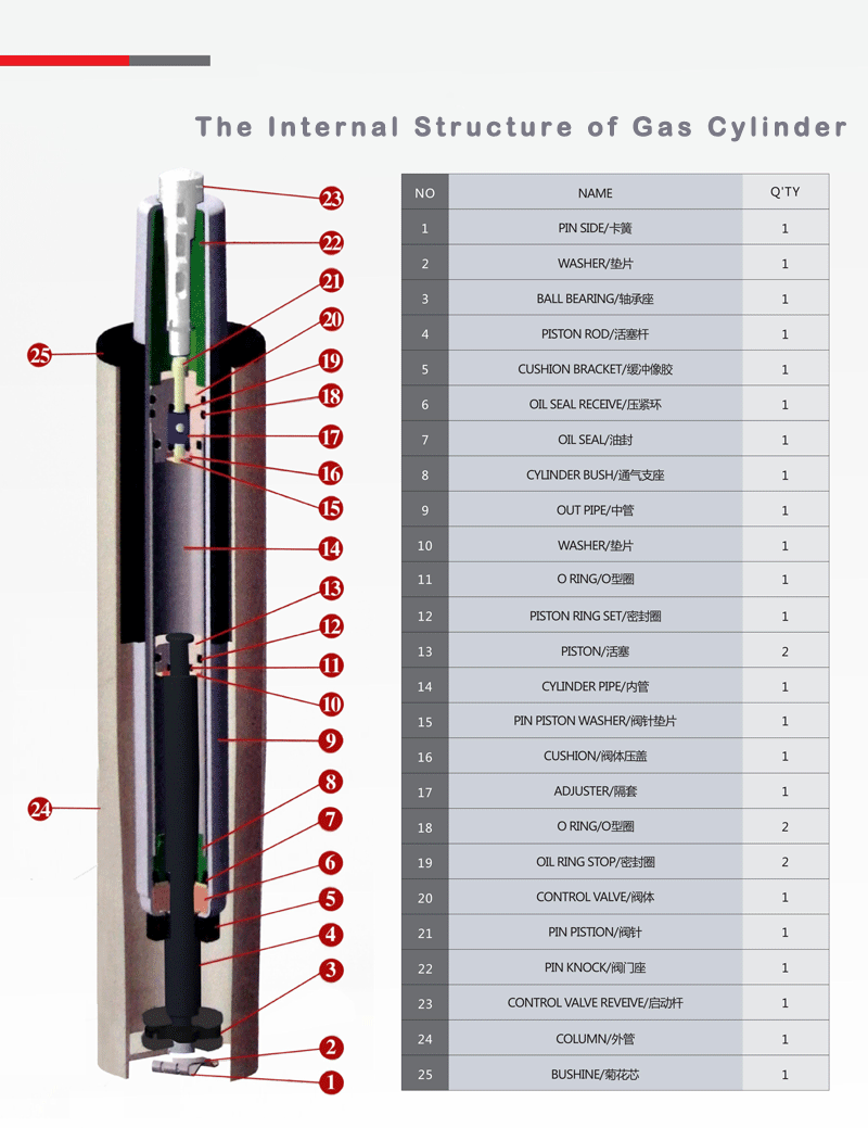 How Does Chair Gas Cylinder Work at Kylee Sheppard blog