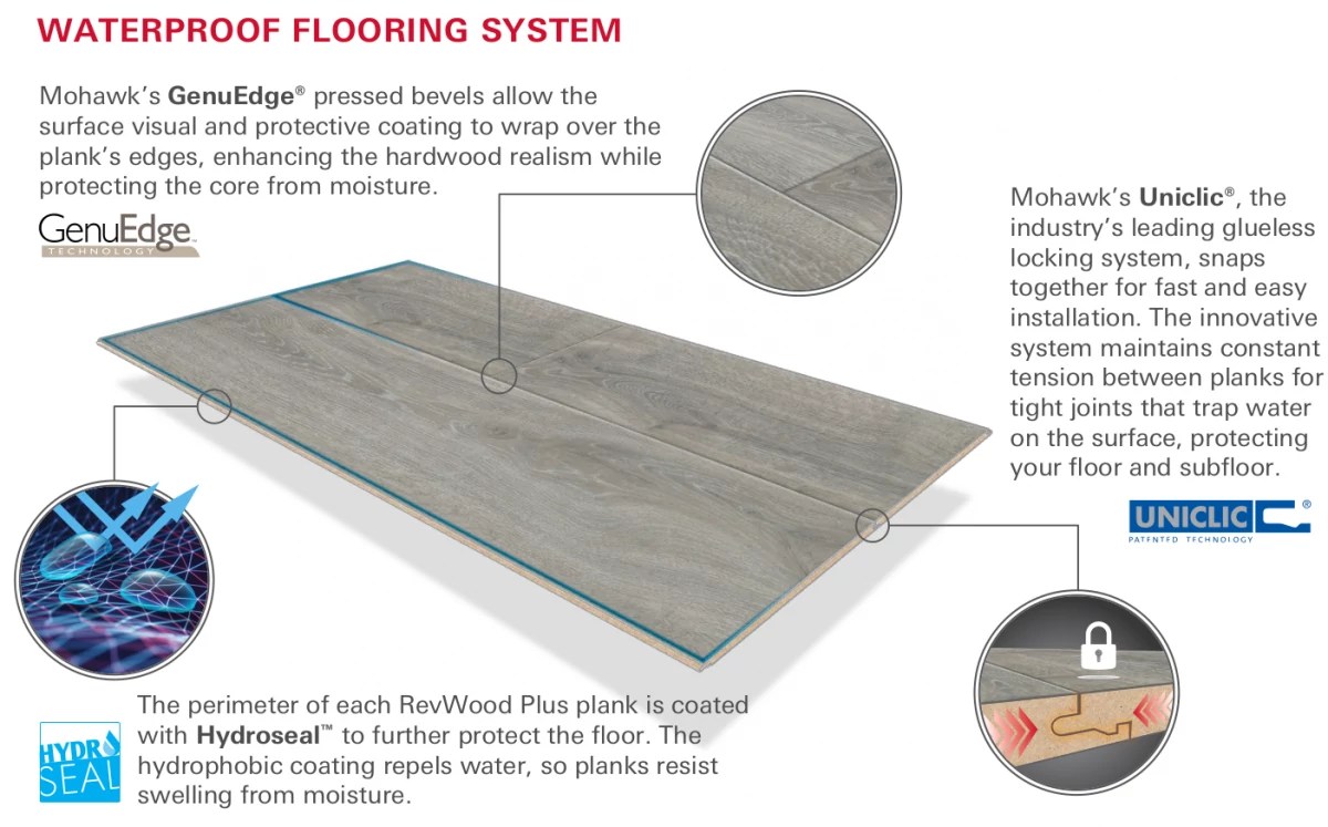 Mohawk RevWood FAQ | OnFlooring