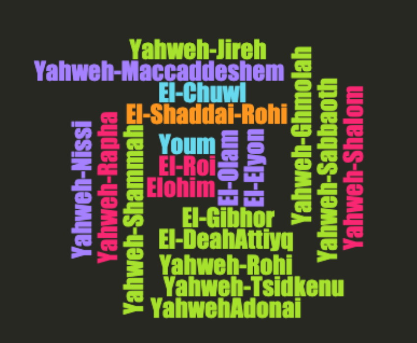 Free Printable Names Of God Chart