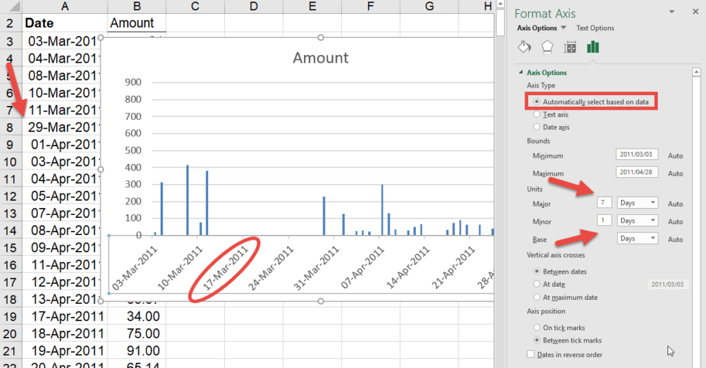 Horizontal Axis dates vs text, reverse order, show all labels • Online