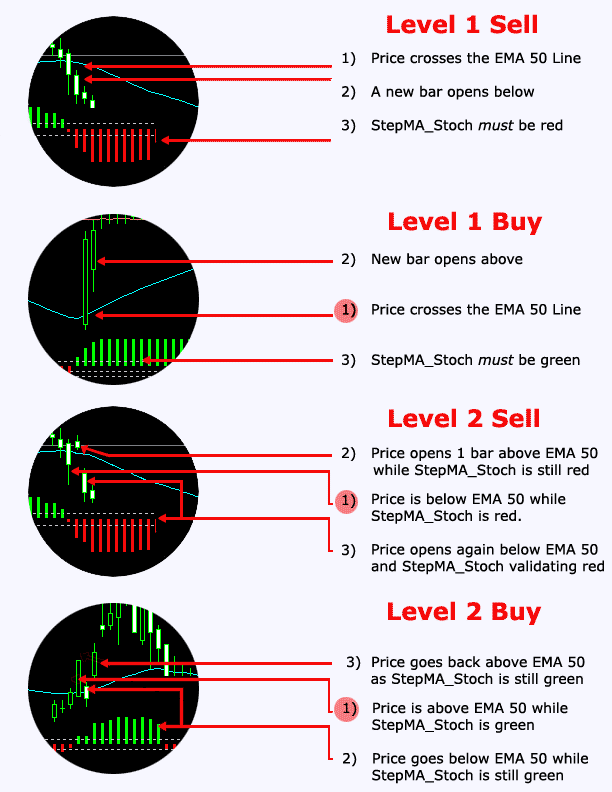 Murrey math trading system for all traded markets pdf how much money
