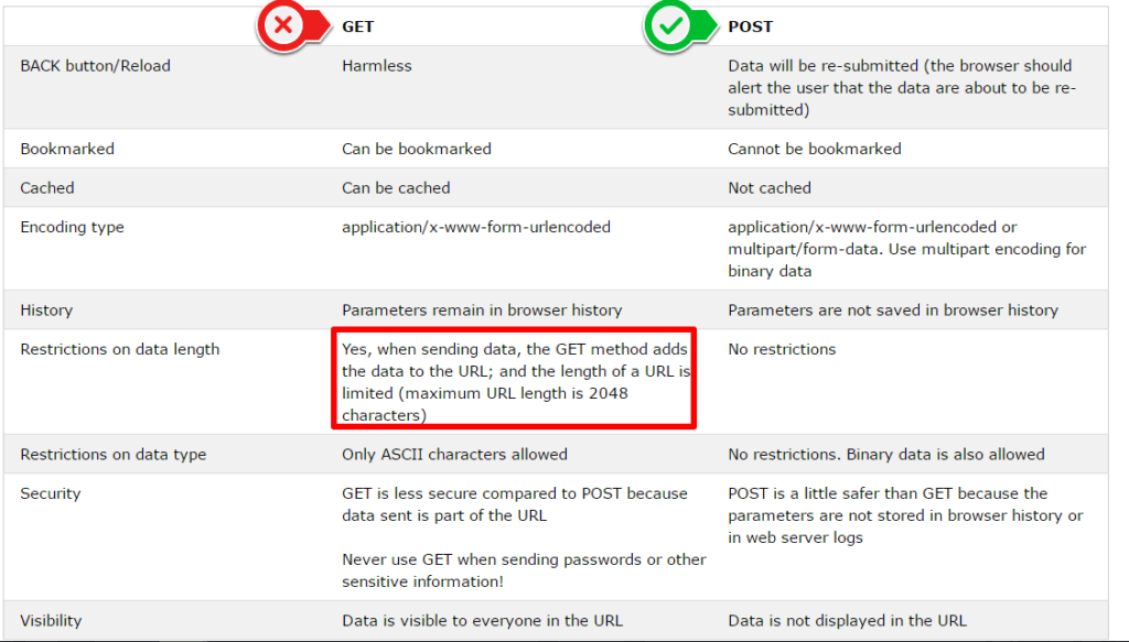 What You Should Know About PII and Google Analytics Online Metrics