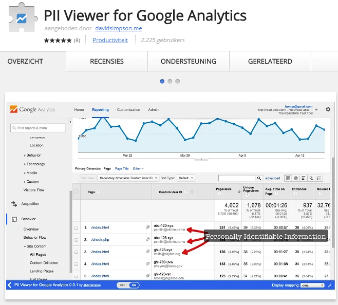 What You Should Know About PII and Google Analytics Online Metrics(04)