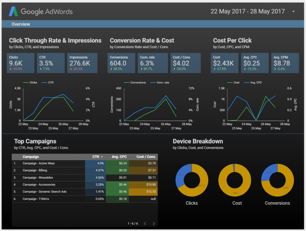 22 Tips to Get UptoSpeed with Google Data Studio Online Metrics