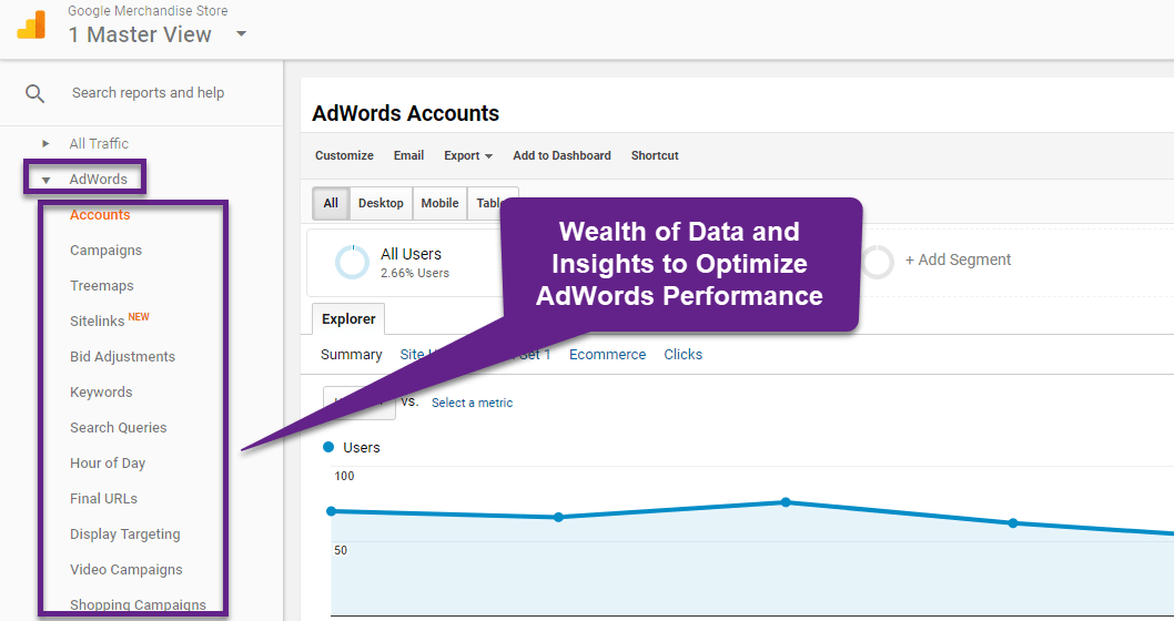 The Definitive Guide in Optimizing AdWords with Google Analytics