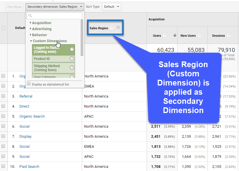 StepbyStep Guide to Leverage Custom Dimensions in Google Analytics
