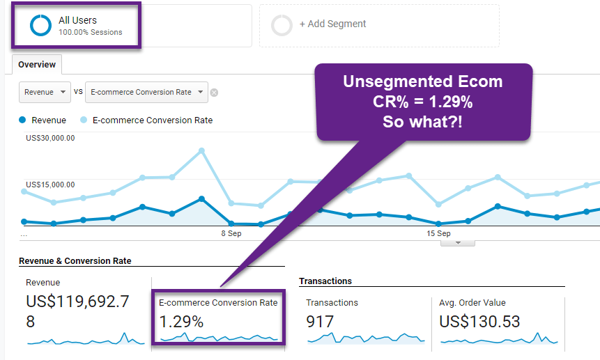 Ultimate Collection Of Google Analytics Segments | Online Metrics