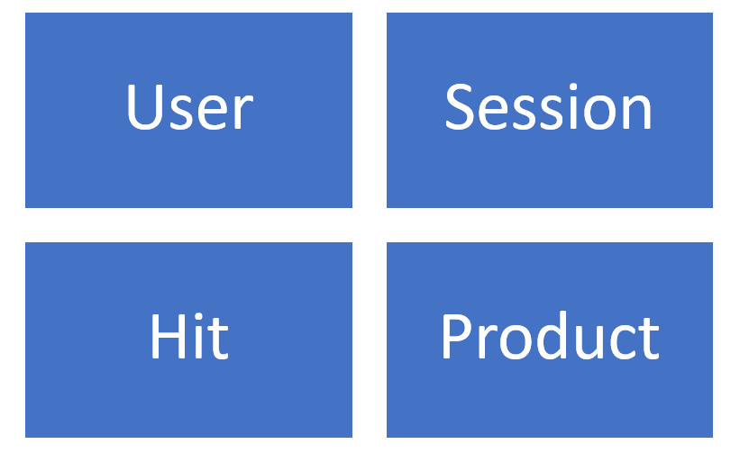 Google Analyics Scope: Don't Ignore It! | Online Metrics