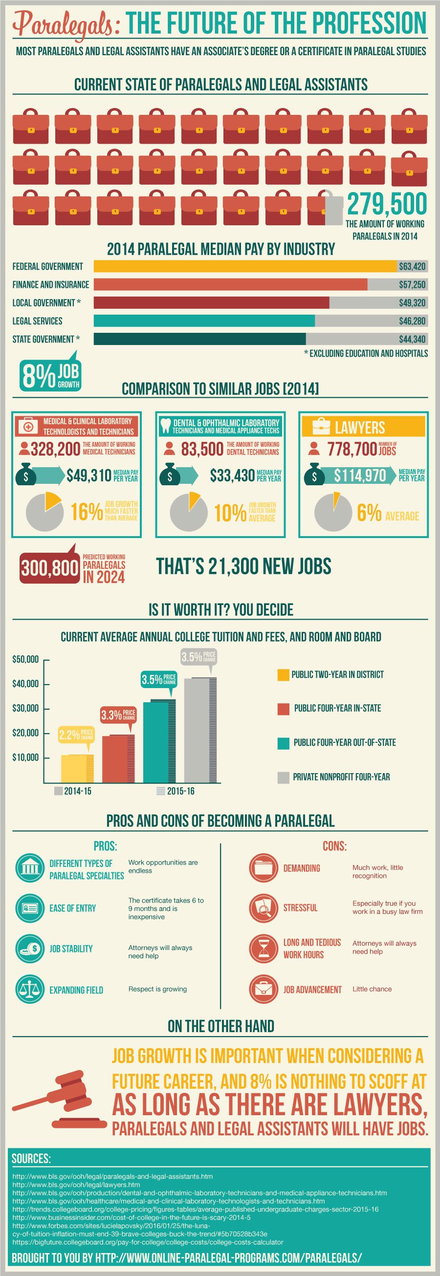 Paralegals The Future of the Profession