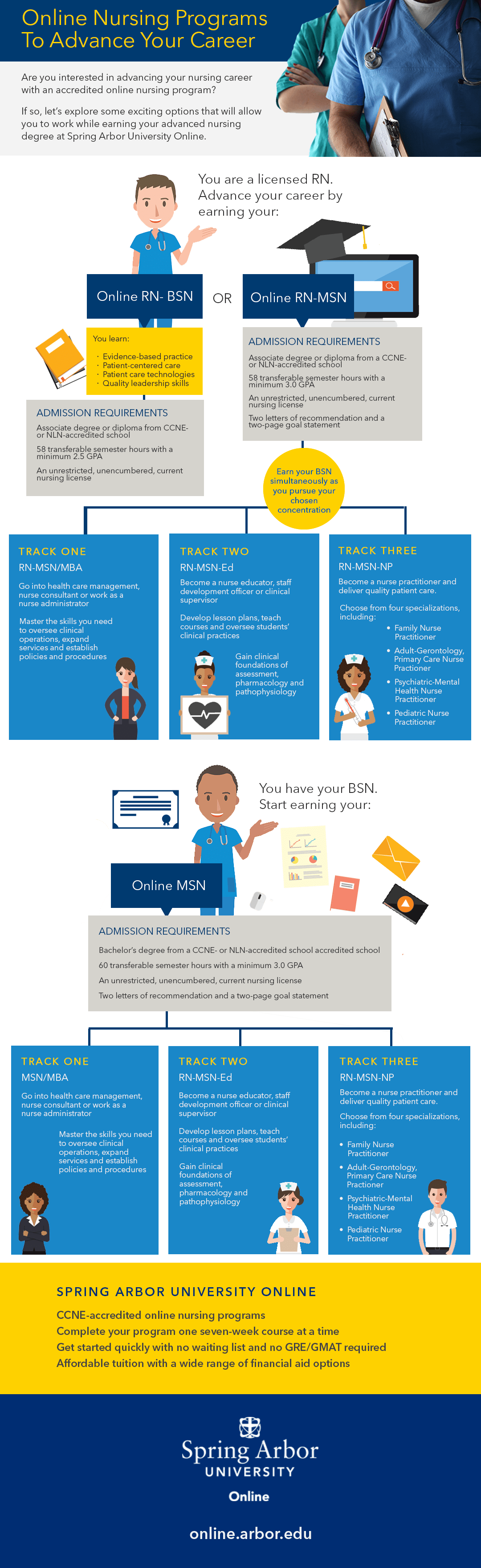 Online Masters in Nursing Programs SAU Online