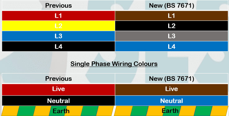 Level 3 Diploma in Electrical Power Engineering Power.